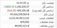عدم تقارن در بورس امروز