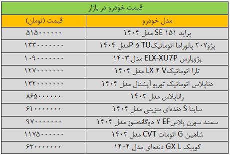شوک قیمت دلار به بازار خودرو / قیمت پراید در بازار چند؟+ جدول 2