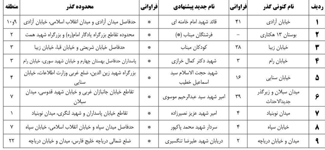 پیشنهاد تغییر نام خیابان آزادی به «قائد شهید امام خامنه‌ای» در دستور کار شورای شهر