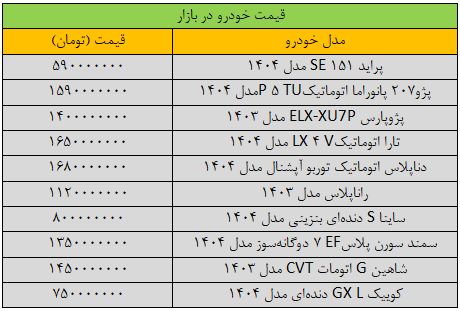 پژو ترمز برید؛ این مدل ۹۰ میلیون تومان دیگر گران شد/ آخرین قیمت ساینا، پراید، تارا، کوییک و شاهین + جدول