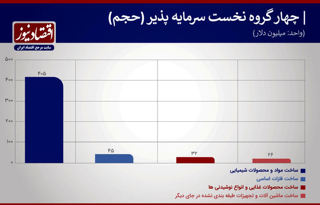 سرمایه پذیر