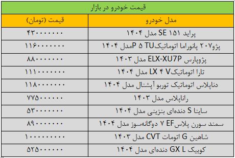 جهش گسترده قیمت‌ها در بازار خودرو/ آخرین قیمت سمند، پژو، شاهین، کوییک و تارا + جدول