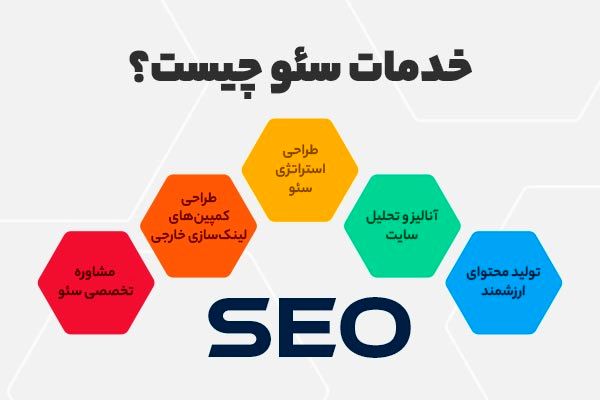 خدمات سئو چیست و شامل چه مواردی است؟