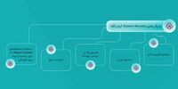 زیرساخت ابری آروان چگونه به تداوم کسب‌وکارها در حادثه کمک می‌کند؟