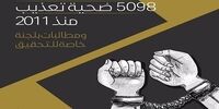 آماری عجیب از قربانیان شکنجه در بحرین