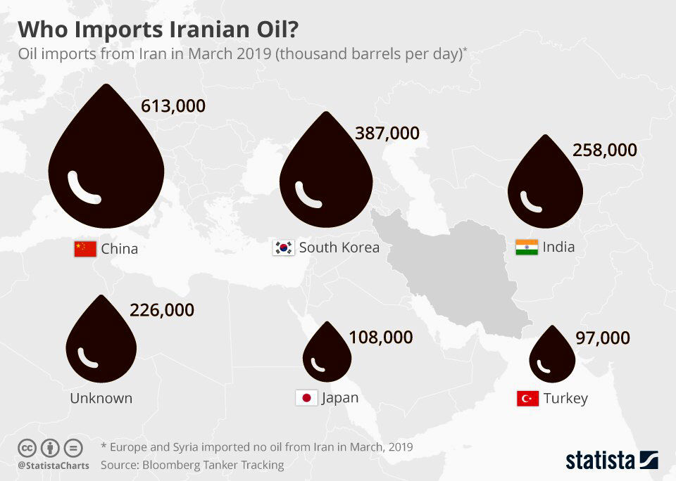مقصد نامشخص 226 هزار بشکه از صادرات نفت ایران /اینفوگرافی 