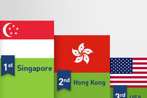 سنگاپور  رتبه نخست رقابتی‌ترین اقتصاد جهان را ربود