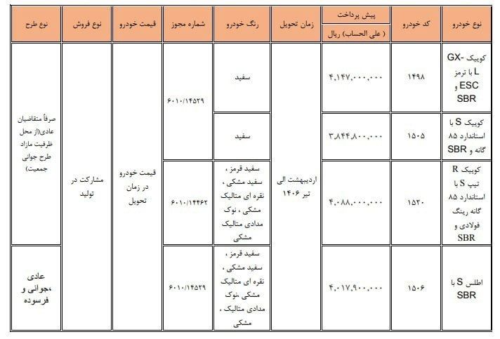 شرایط فروش ۴ محصول سایپا