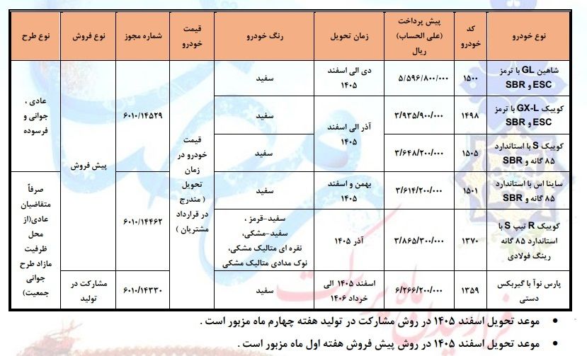 آغاز پیش فروش محصولات سایپا ویژه ماه رمضان