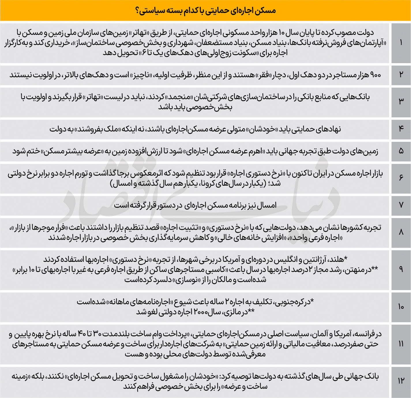 پیامد «اجاره بهای دستوری» در 5 کشور / «دولت» می‌تواند جای «موجر» را بگیرد و مسکن به مستاجرها تحویل دهد؟ 2