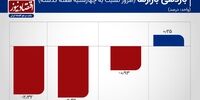 واکنش دلار به سیگنال برجامی/ریزش قیمت سکه