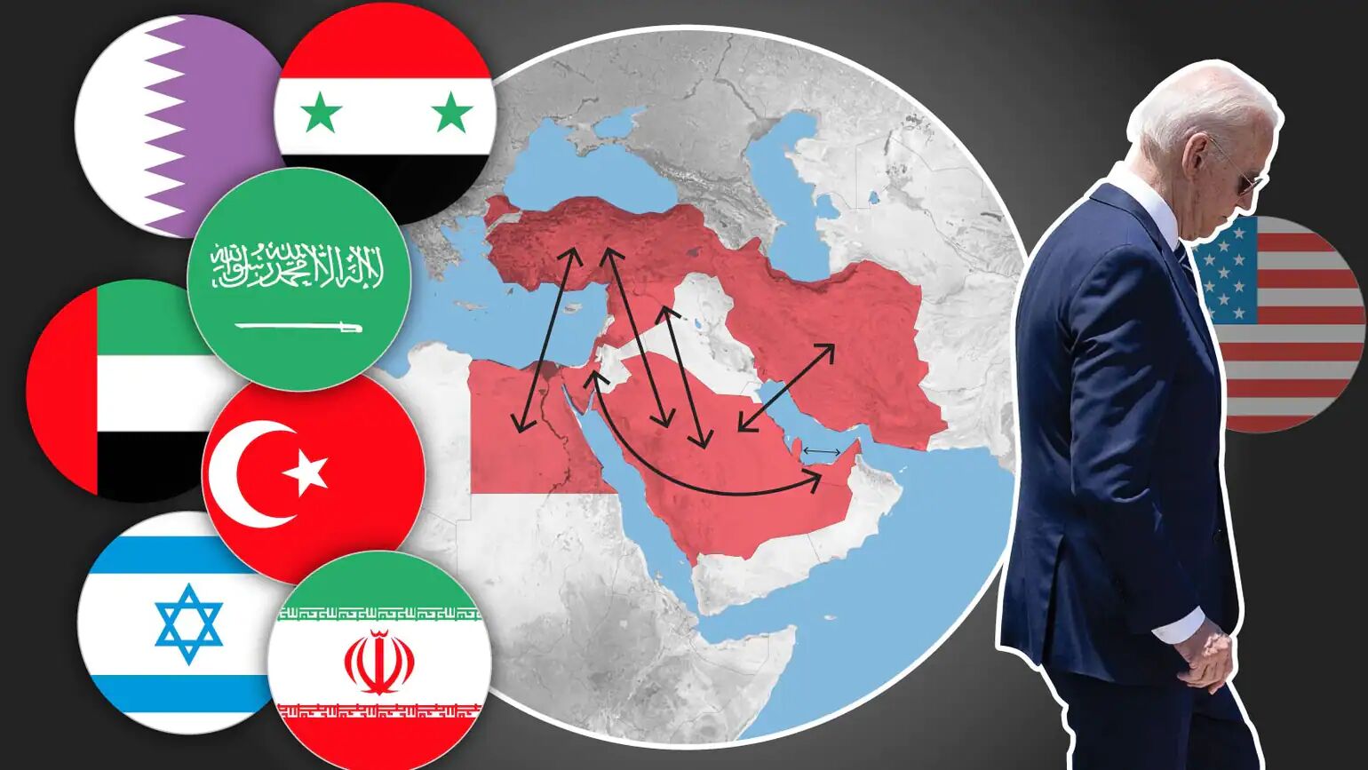 استراتژی آمریکا برای ایجاد نظم نوین خاورمیانه