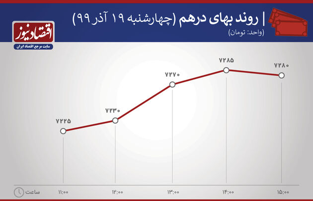 درهم 19 آذر 99