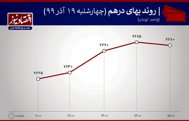 درهم 19 آذر 99