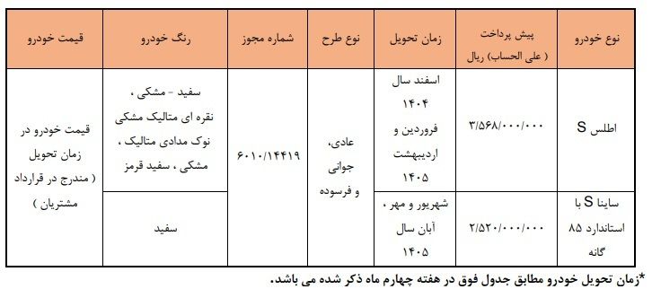پیش فروش جدید محصولات سایپا از فردا + جدول و شرایط 2