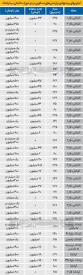 هزینه اجاره خانه در ۲ شهرک معروف غرب تهران