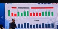 پایان روند ۸ ساله زیاندهی ایران‌خودرو در سال ۱۴۰۴