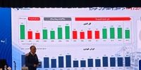 پایان روند ۸ ساله زیاندهی ایران‌خودرو در سال ۱۴۰۴