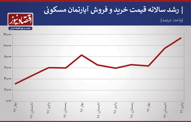 مسکن 