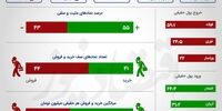 15 سرعت گیر بزرگ بورس +اینفو