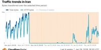 وضعیت ترافیک اینترنت در ایران به حالت عادی بازگشت؟