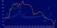 قطع رابطه سنتی بورس و دلار/ جاماندگی تاریخی بازار سرمایه