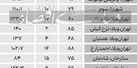 قیمت آپارتمان‌های60 تا 90 متری در منظقه 2 تهران