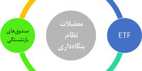 پیامدهای عرضه شرکت‌های دولتی در قالب ETF ؛ چهار خطای تاریخی در نظام بنگاه‌داری ایران 