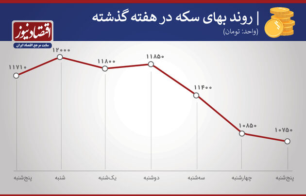 سکه هفته اول آذر 99