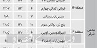 قیمت آپارتمان در مشهد+ جدول