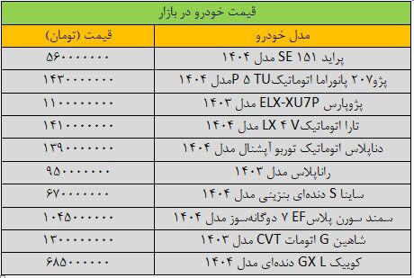 قیمت خودرو پرواز کرد / این مدل تارا 25 میلیون تومان گران شد + جدول 2