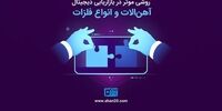 آهن ۲۰: روشی موثر در بازاریابی دیجیتال آهن آلات و انواع فلزات