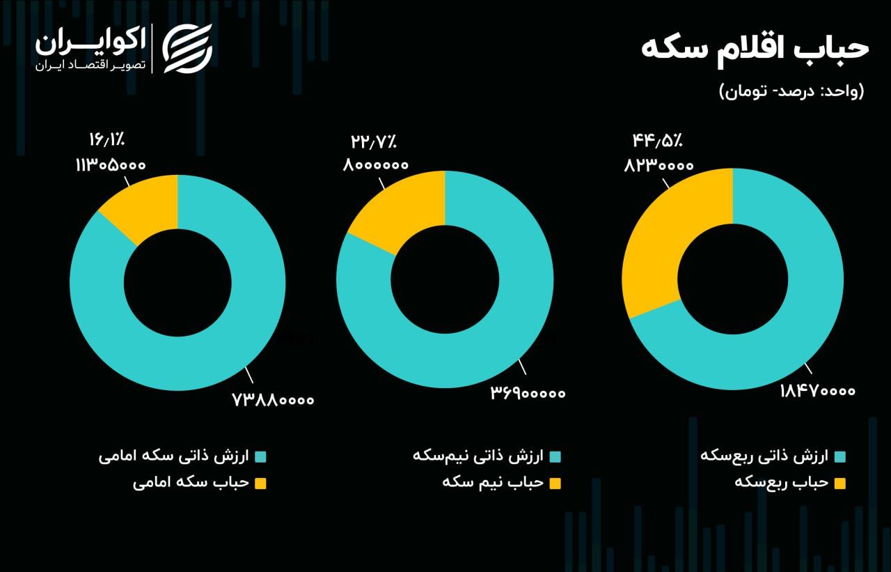 دلار لیدر شد / بررسی بورس روسیه در جنگ اوکراین 6