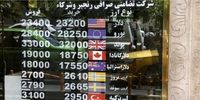 خبر فیک در بازار ارز /پیش بینی قیمت دلار 8 اسفند