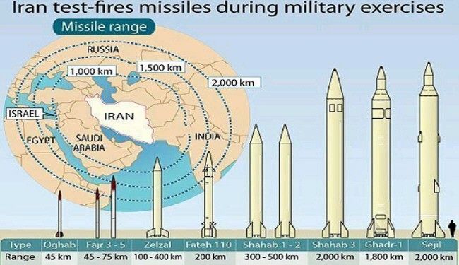 حمله موشکی ایران پیامی روشن به آمریکا و اسرائیل بود