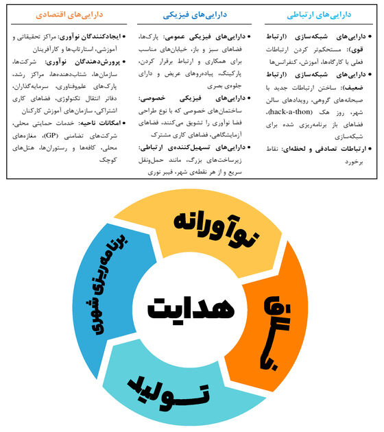عکس 2