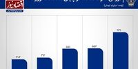 غلبه نیروهای کاهشی در بازار سهام 