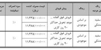 جزئیات تکمیل وجه متقاضیان طرح عادی فیدلیتی پرایم در سامانه یکپارچه نوبت آذر اعلام شد