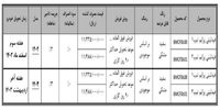 جزئیات تکمیل وجه متقاضیان طرح عادی فیدلیتی پرایم در سامانه یکپارچه نوبت آذر اعلام شد