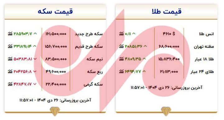 قیمت طلا و سکه امروز ۲۶ دی؛ قیمت سکه طرح قدیم و جدید بدون تغییر ماند