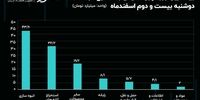 بازار شب عید کساد شد /جریان پول حقیقی در میان نماد‌ها و صنایع بورس