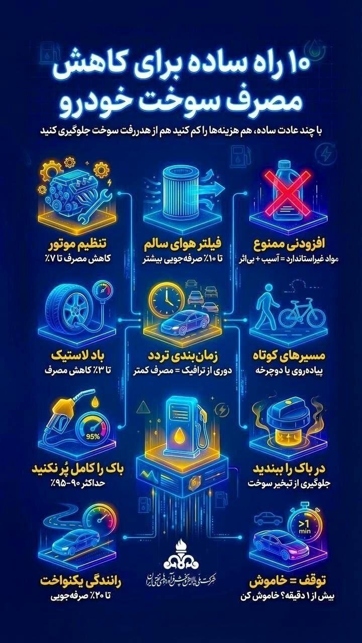 اینفوگرافیک | ۱۰ راه ساده برای کاهش مصرف سوخت خودرو
