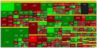 نقشه بازار سهام در روز دوشنبه