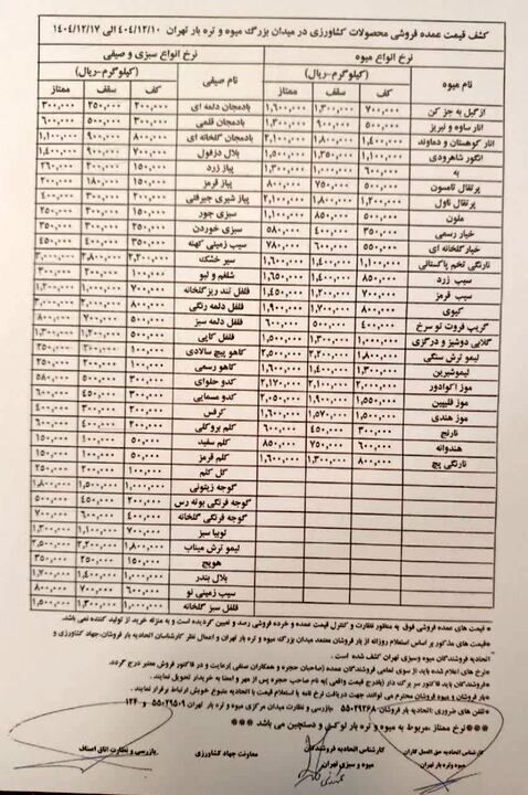 قیمت عمده میوه و سبزیجات در هفته منتهی به ۱۷ اسفند+جدول