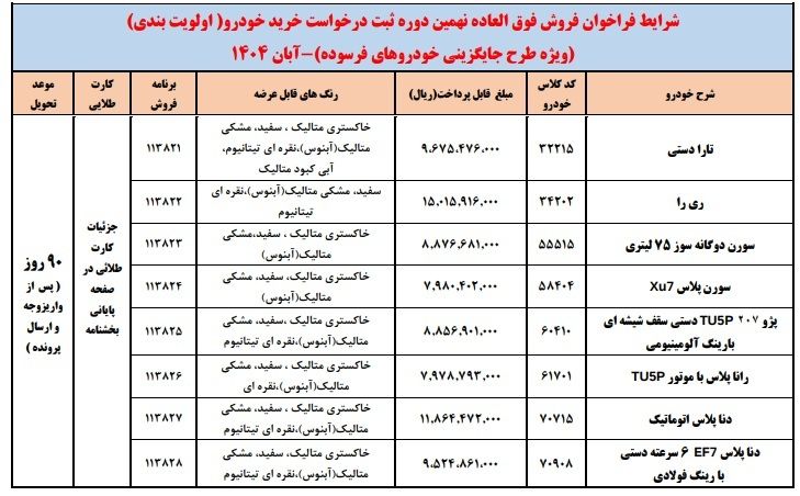 فروش فوق العاده ایران خودرو (طرح خودرو فرسوده)