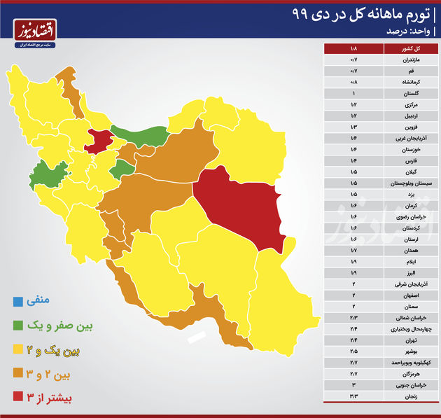 تورم استانی