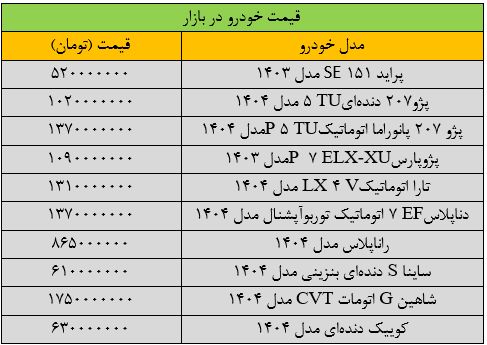 جهش شدید قیمت خودرو در بازار/ آخرین قیمت پژو، سمند، دنا، تارا و کوییک + جدول