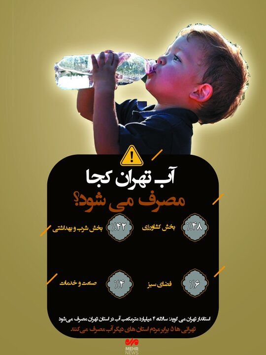اینفوگرافیک| آب تهران کجا مصرف می‌شود؟