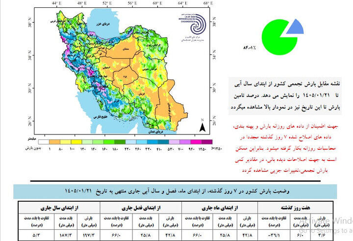 بارش‌ها ۵.۳ درصد بالاتر از نرمال؛ زنگ خطر کم‌آبی در ۱۸ استان کشور