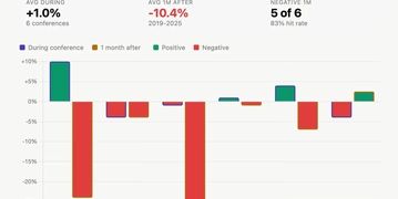 پیش بینی قیمت بیت‌ کوین در آستانه‌ کنفرانس لاس‌ وگاس | صعود موقتی یا آغاز افت جدید؟ | احساسات بازار هنوز شکننده است